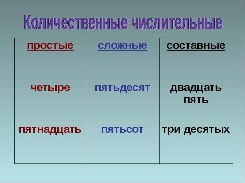 Что означает число полторы тысячи и как его правильно записать