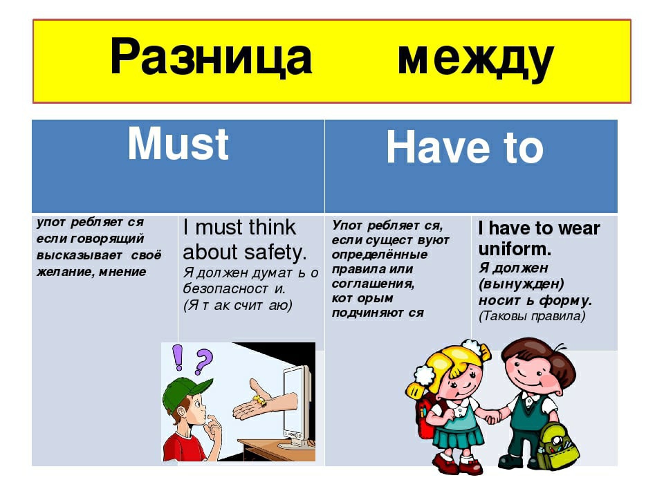 Мусить – это русское глагол, который в переводе на английский язык означает to must, to have to Он используется для выражения необходимости что-либо