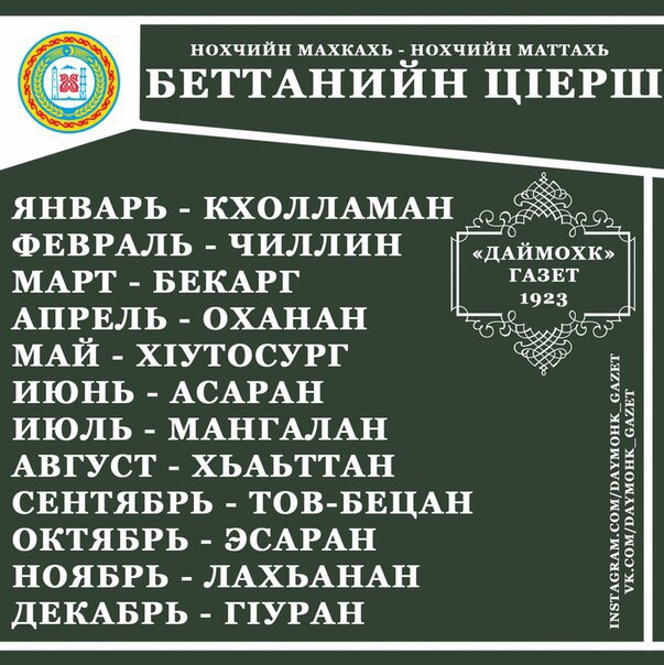 Чеченский язык — классификация, число говорящих, языковые коды — рувики