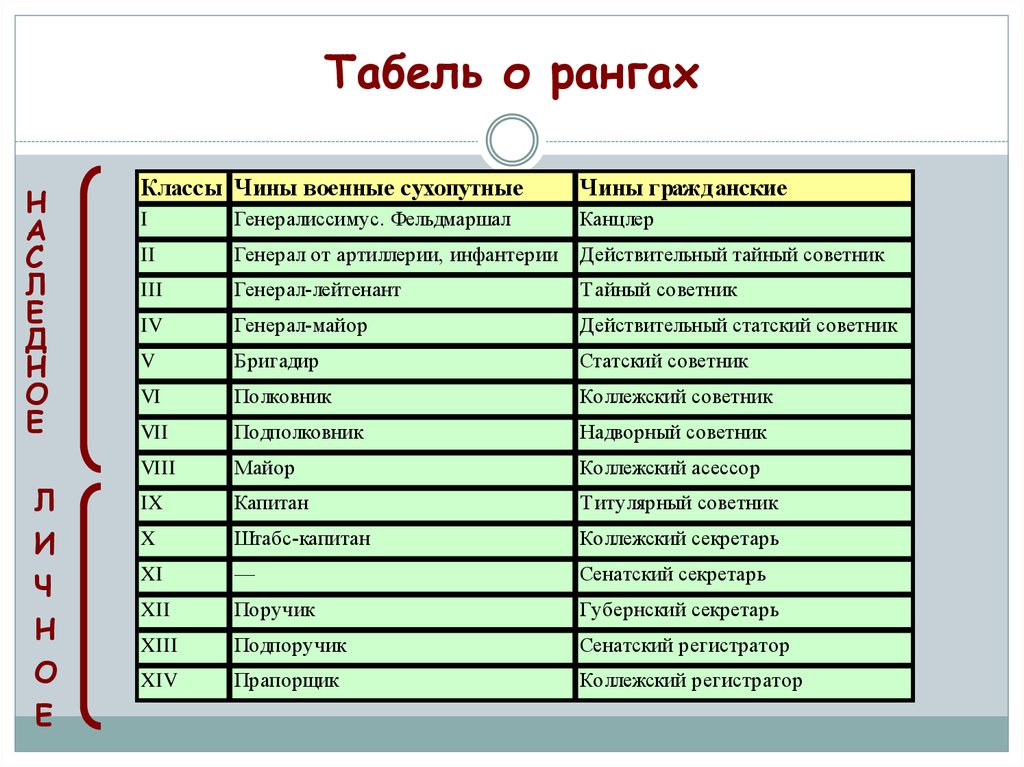 Разбираемся в воинских званиях. кто старше майор или лейтенант