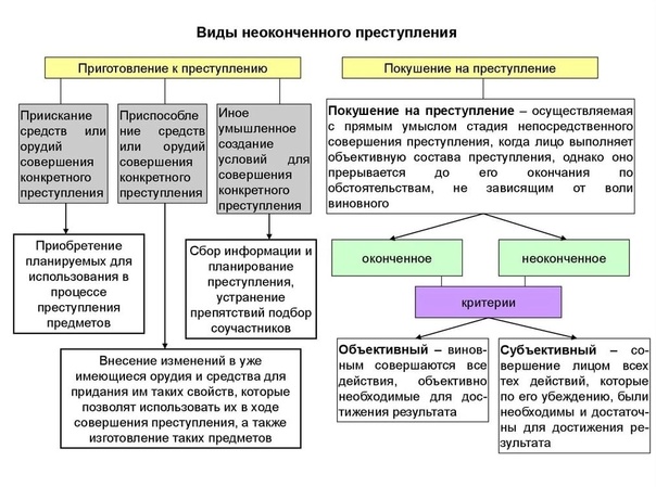 Криминализация и декриминализация в уголовном праве