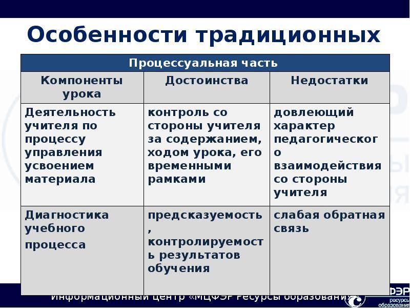 Даинг лайт напряжение прохождение - ufokids
