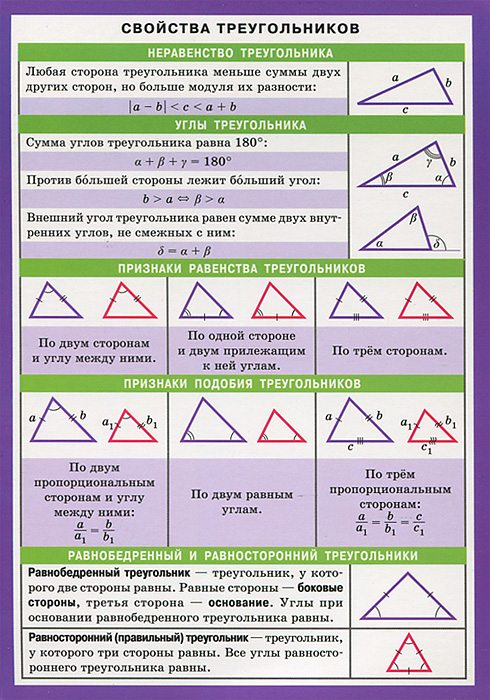 Невырожденный треугольник - база полезных знаний