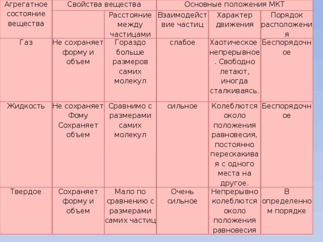 Виды металлических связей и как они образуются