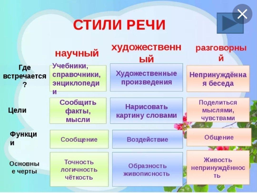 Кодифицированность литературного языка: понятие и значение
