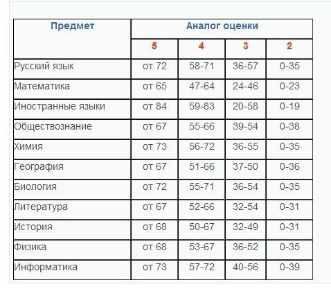 Что означает оценка 3 и как она влияет на твою успеваемость