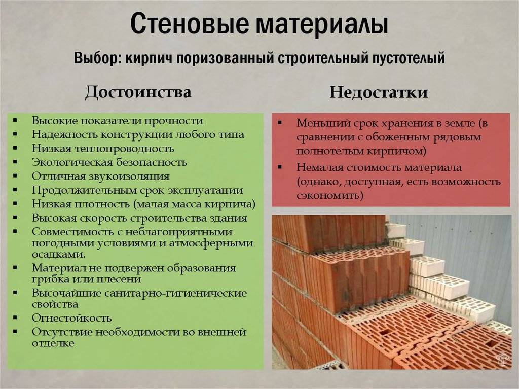 Полых стен: что это и как бороться с этой проблемой