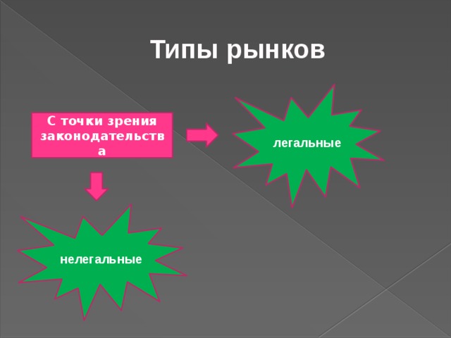 Что такое нелегальное действие: примеры и последствия