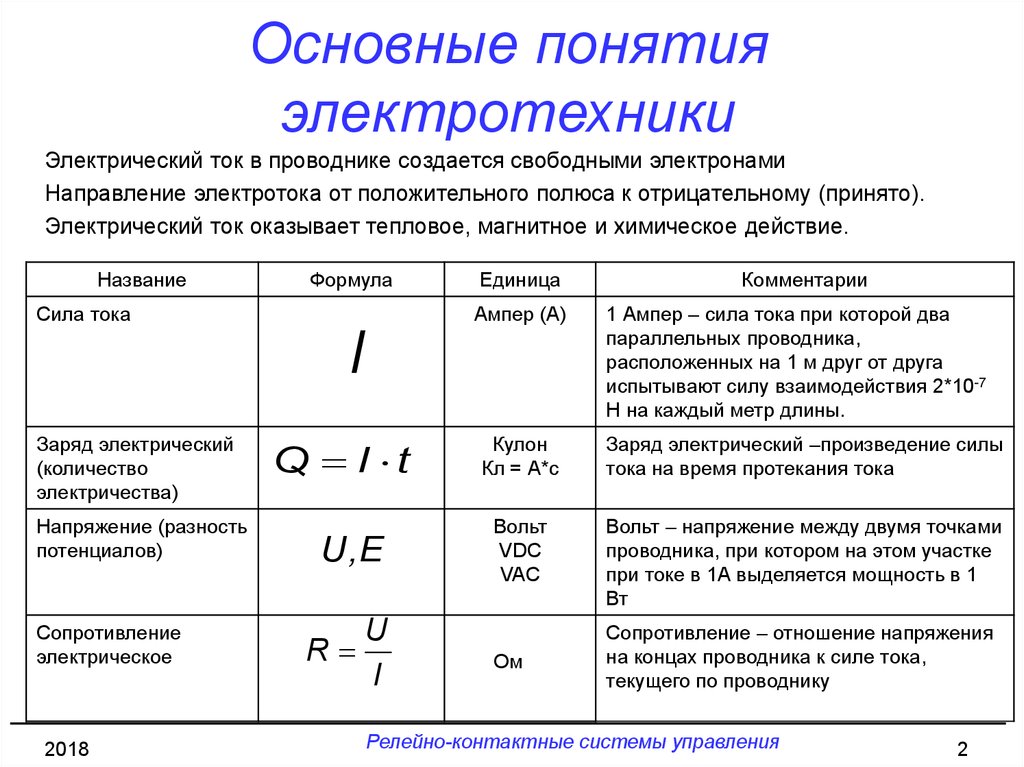 Урок-4. основы электротехники