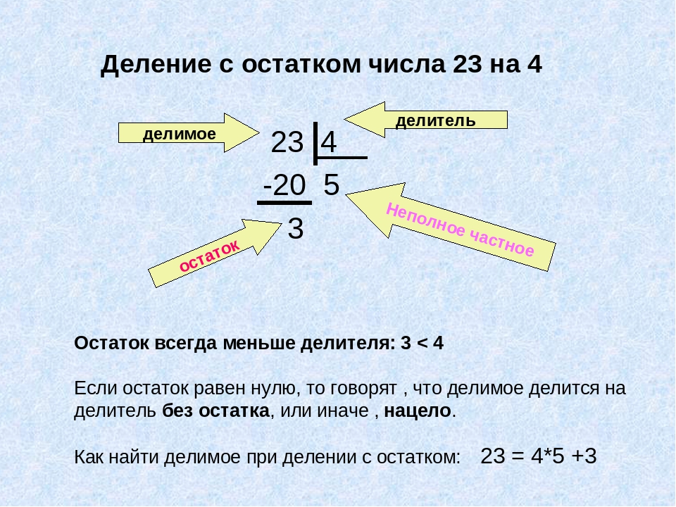 Хэширование — problem solving with algorithms and data structures