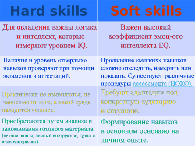 10 основных гибких навыков и способы их оценки - hrlider