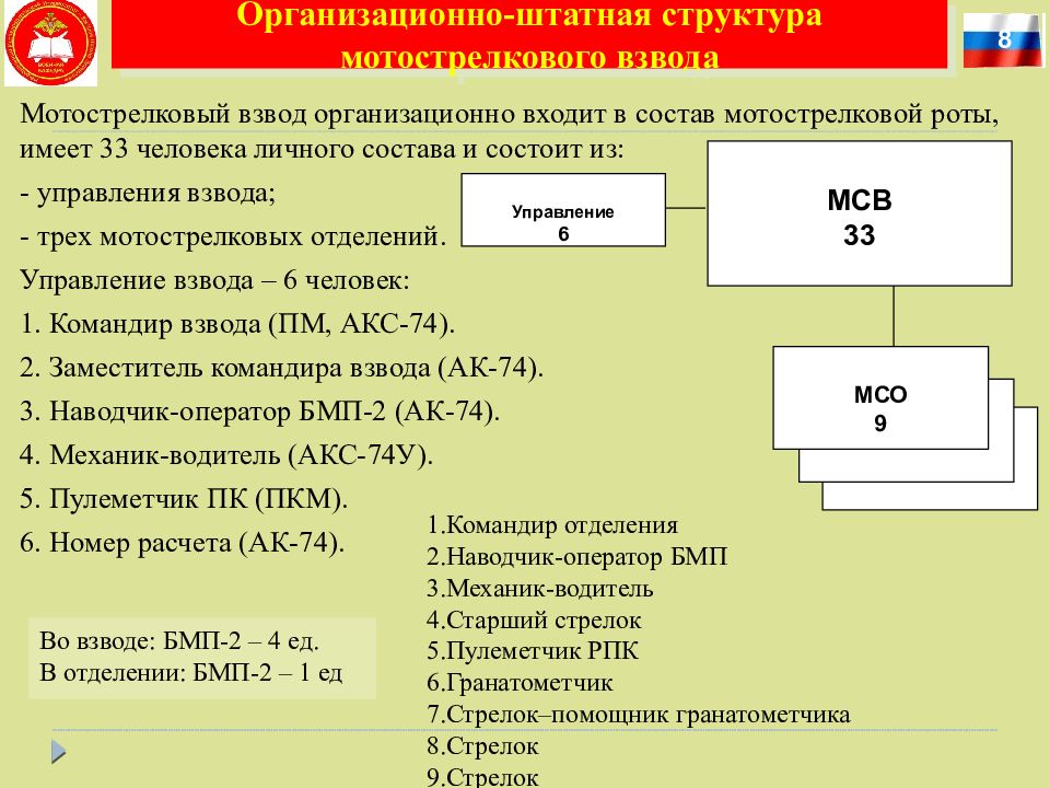 Самое маленькое воинское подразделение. структура вооружённых сил