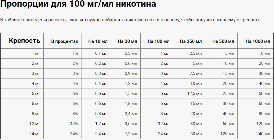Что такое 20 мг mix у жидкостей — как легально парить в 2021