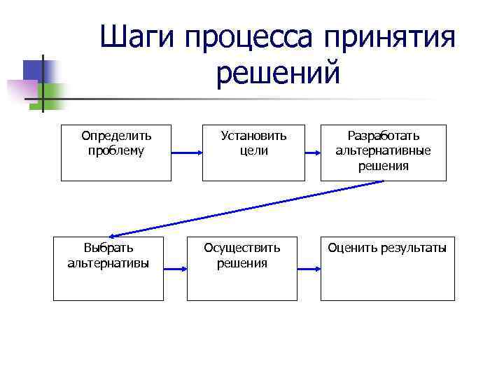 Что такое информация: определение, роль и значение в информатике