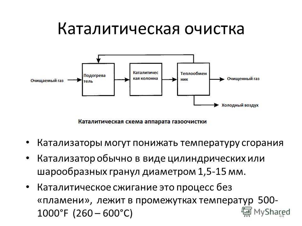 Очистка промышленных выбросов. каталитическое окисление