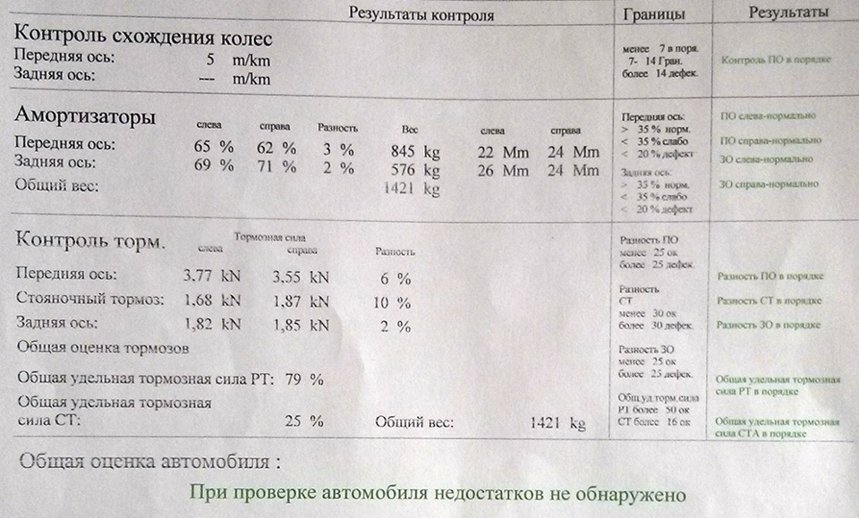 Что значит удельная тормозная сила