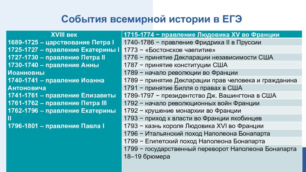 Что значит 101 год: исторический обзор и события