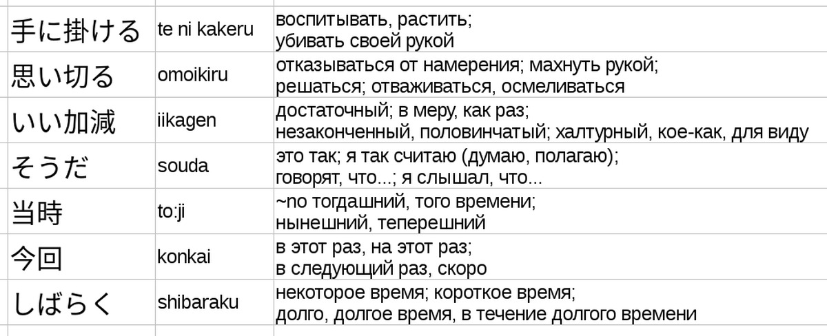 Урок 9 указательно-притяжательные местоимения この、その、あの в японском языке