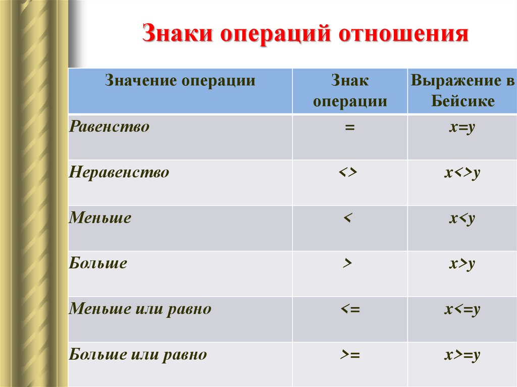 Как упрощать составные дроби: 9 шагов