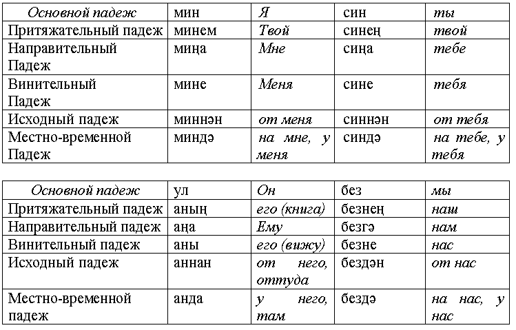 В республиках россии больше 30 языков, которые могли бы использоваться наравне с русским – но многие из них переживают упадок. рассказываем, почему так происходит