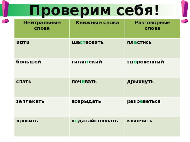 Основные признаки литературного языка кратко в таблице. список.