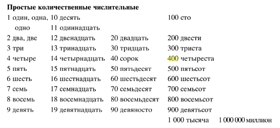 Без году неделя: что это значит и каково его происхождение?