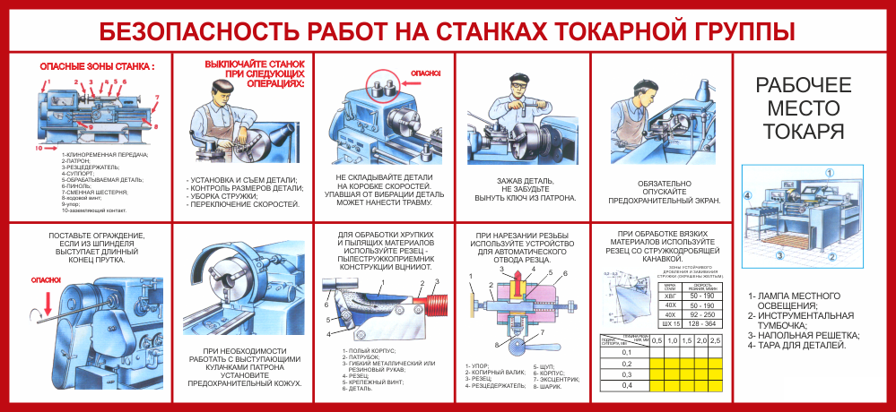 Классификация товаров
