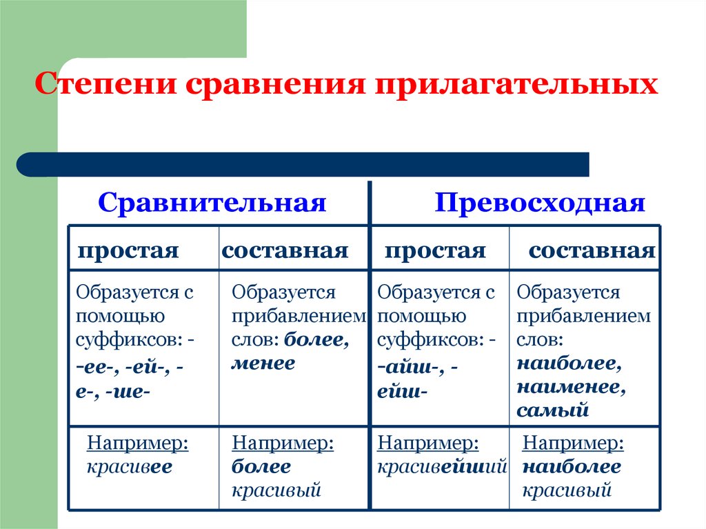 Глава 8. морфология. имя прилагательное / как устроен наш язык. большой справочник по теории для 5-11 классов / русский на 5