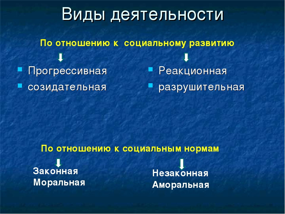 Что такое созидательная деятельность: определение и примеры