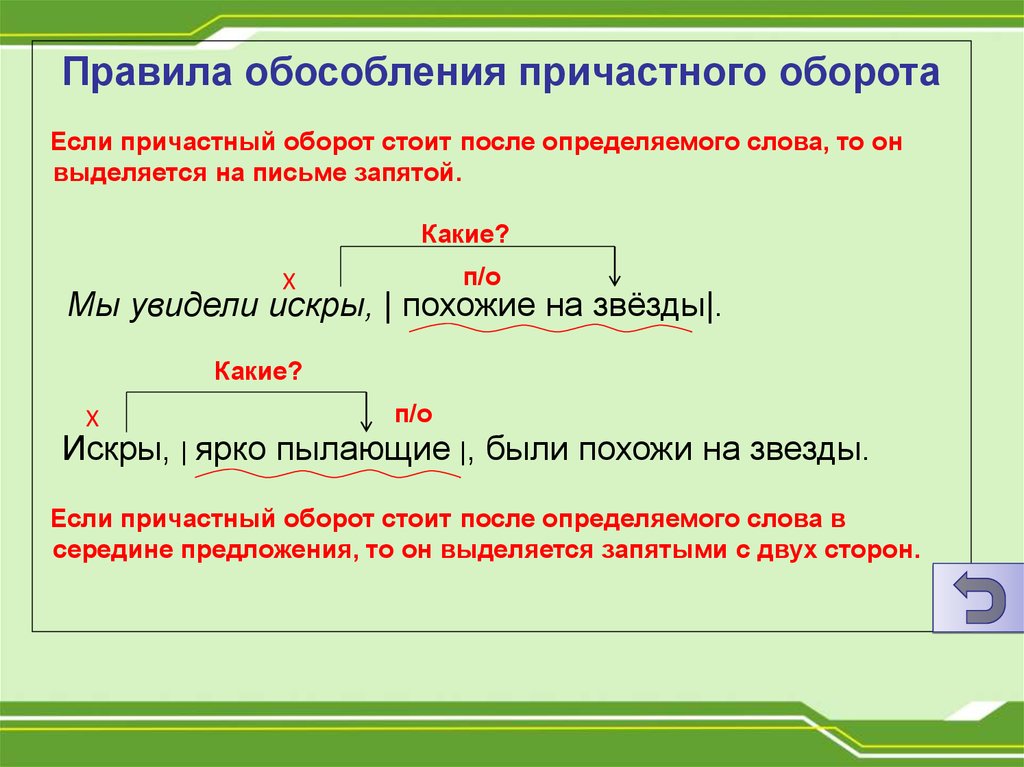 Как составить схему предложения: основные виды с примерами - itlang