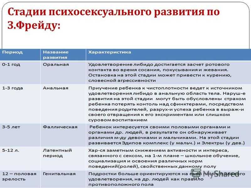 Латентный период