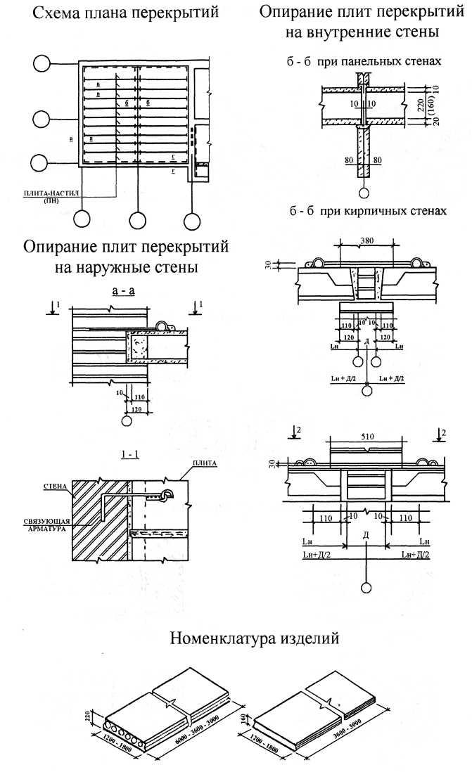 Смешанные перекрытия в старом фонде: особенности и преимущества