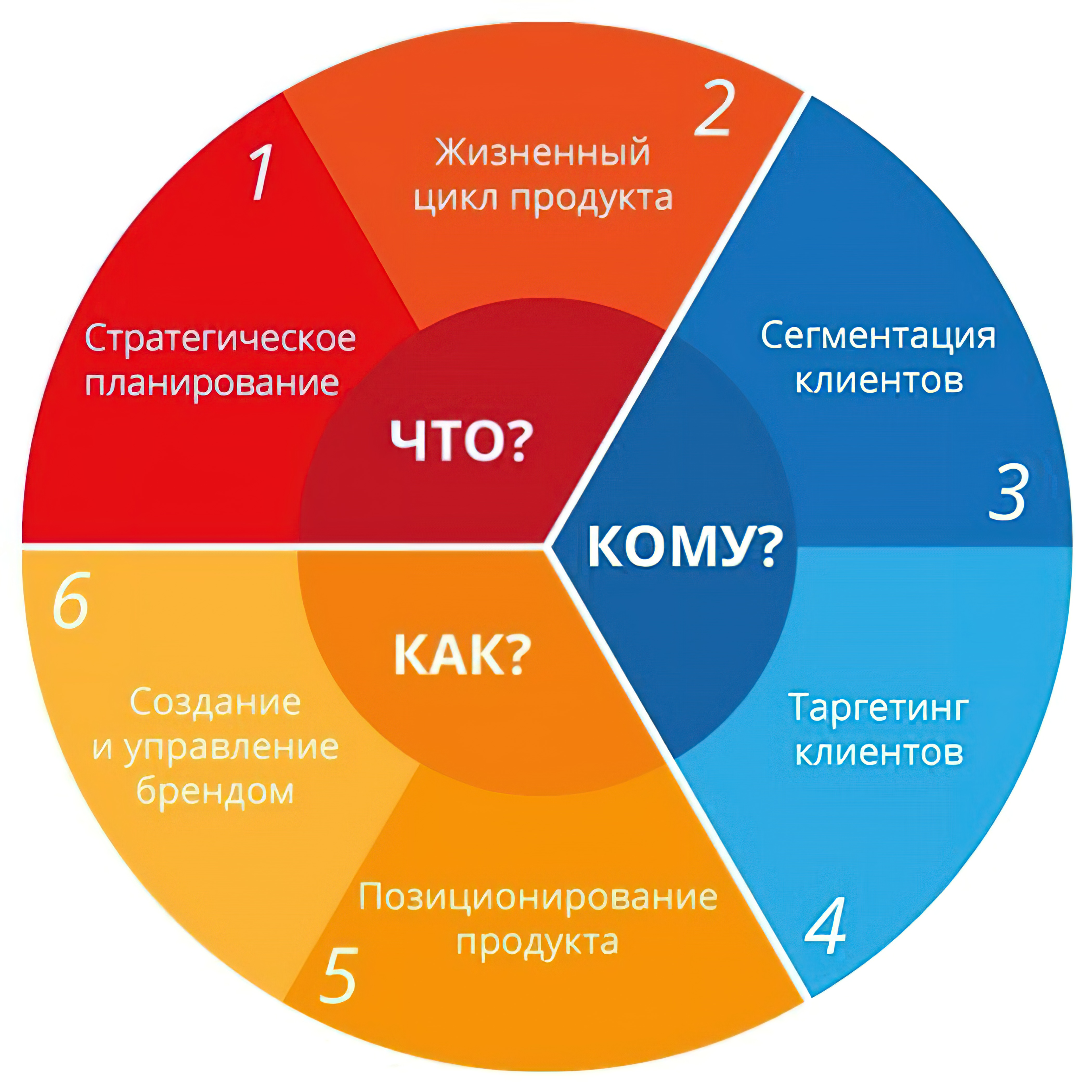 301, 404, 503 и другие цифры — как с ними работать?