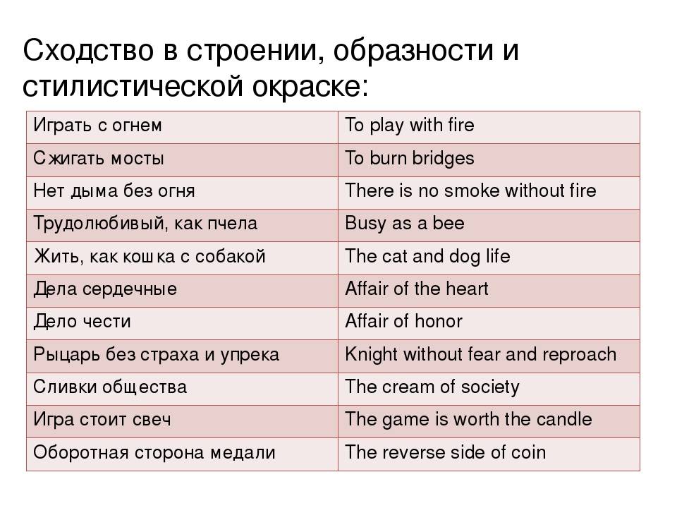 Фразеологизмы в английском языке