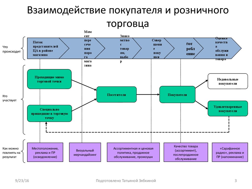Зарегистрировано заявление на сайте: что означает номер обращения и как им пользоваться