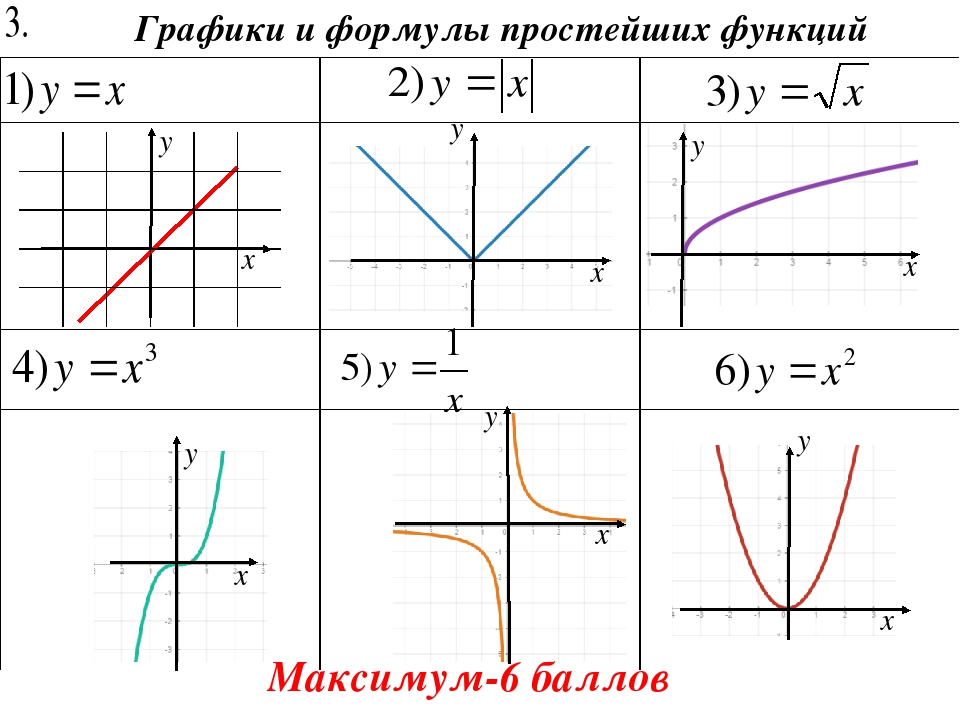Функции в python — вызов функций, def, return, аргументы и параметры