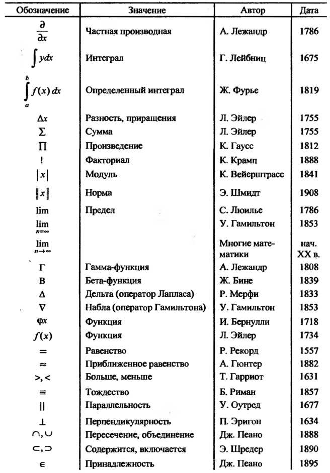 Журнал - интернет-журнал "филолог" - 1728347313