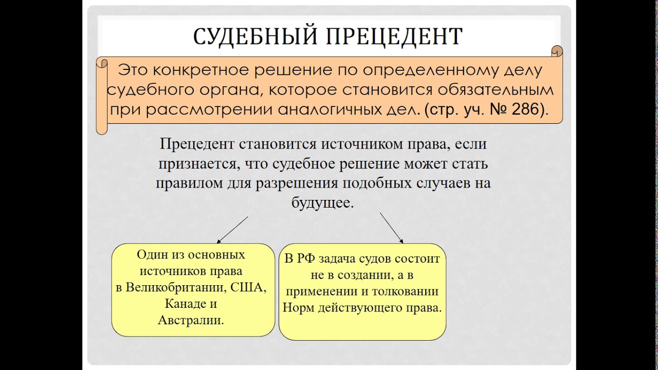 Правовые формы отношений советского государства и русской православной церкви