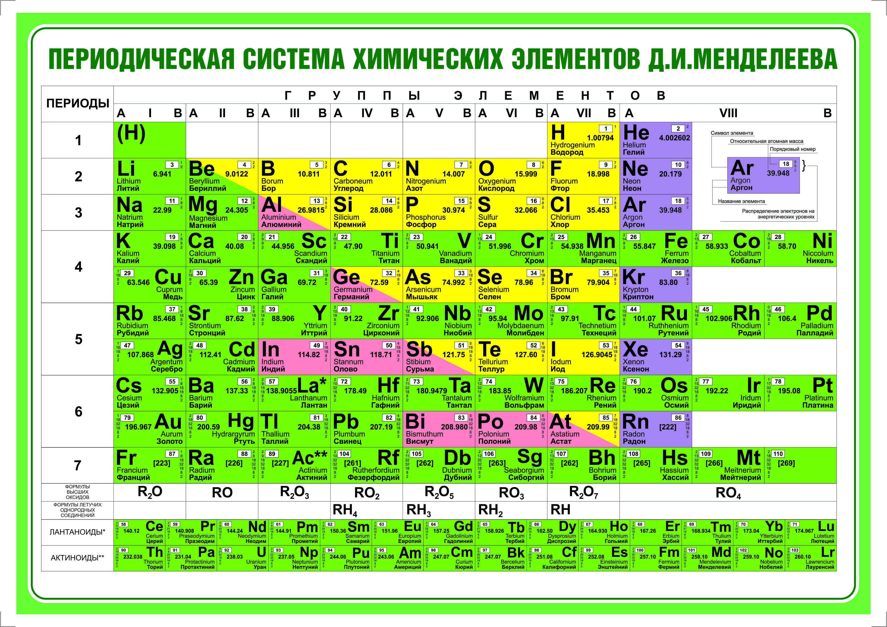 Таблица менделеева: открытие, интересные факты, фото
