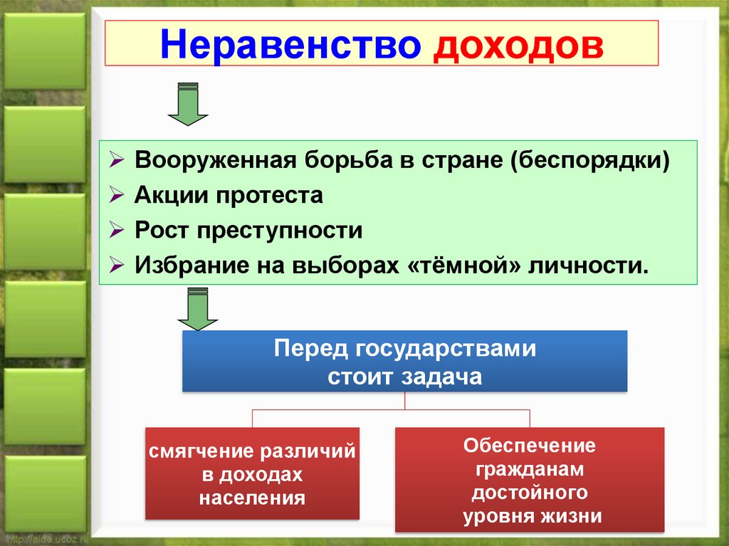 Дифференциация заработной платы. причины, принципы, виды