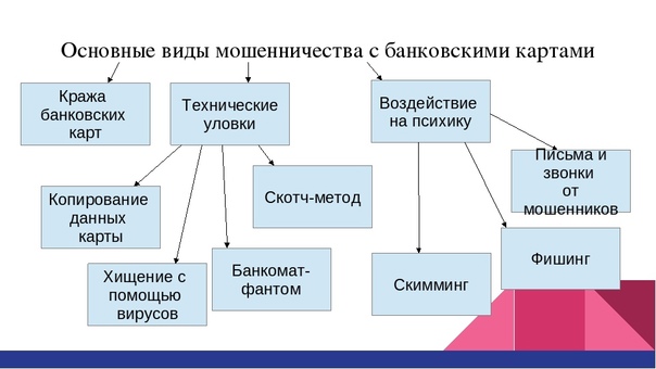 Что такое брутфорс и прграммы для него
