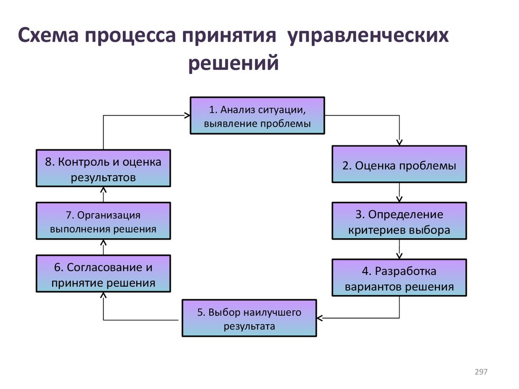 Цифровая грамотность: зачем всем нам необходимы навыки в информационной эпохе