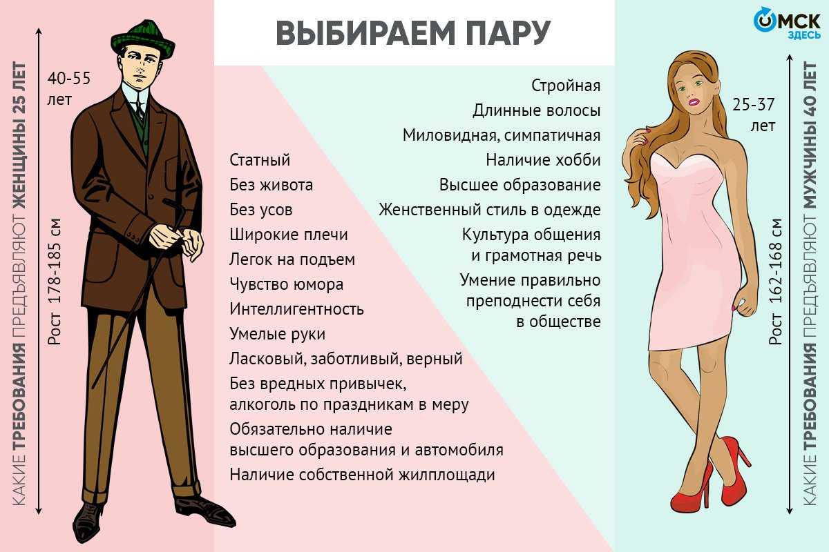 Сочинение на тему семья в жизни человека