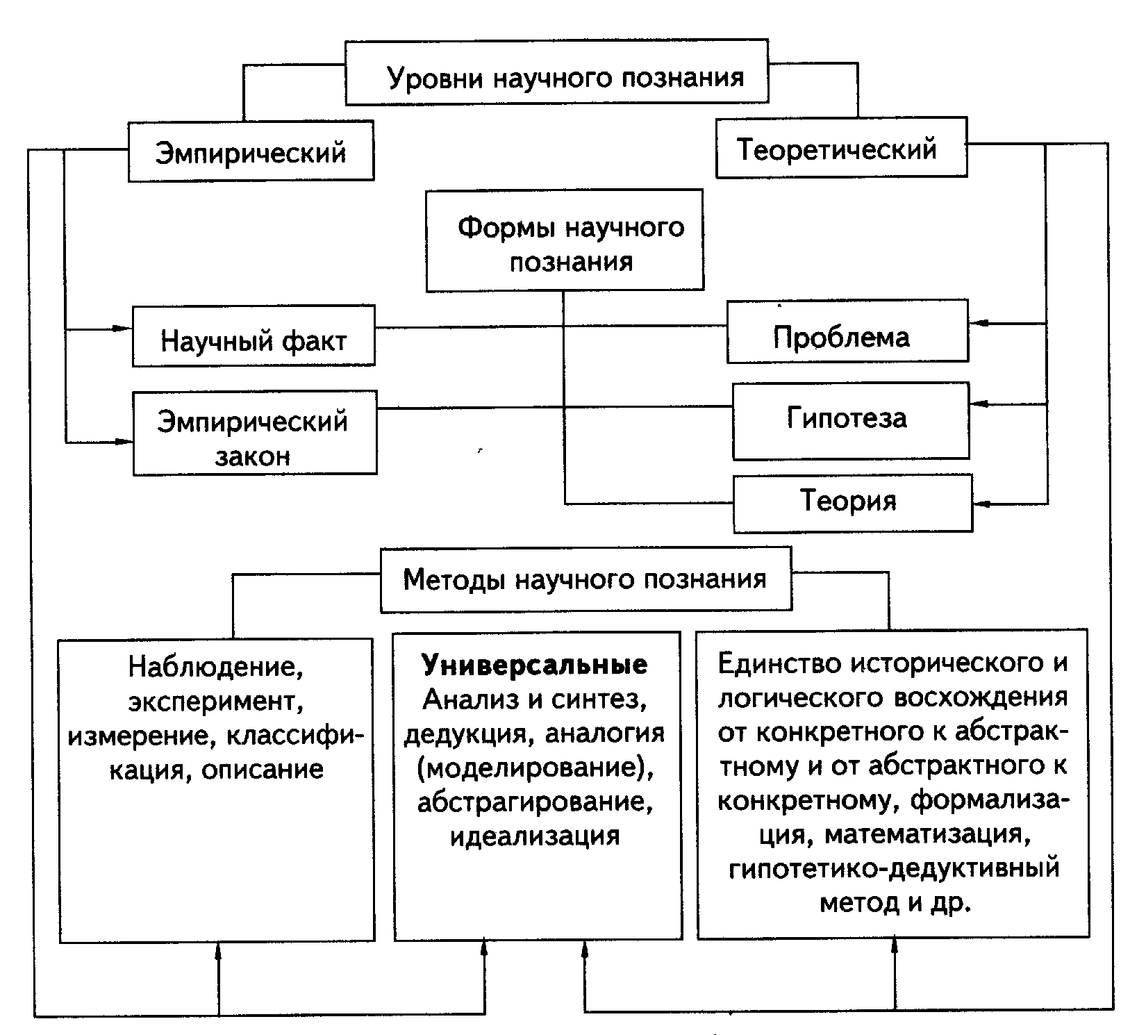 Определение понятий