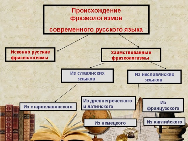"бремя" - что такое, склонение, синонимы. под бременем является ли фразеологизмом под бременем лет