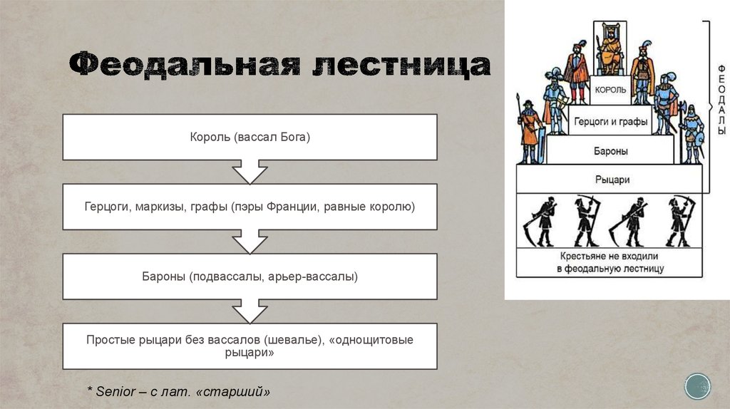 Охарактеризуйте роль в управлении страной государства двора. государев двор