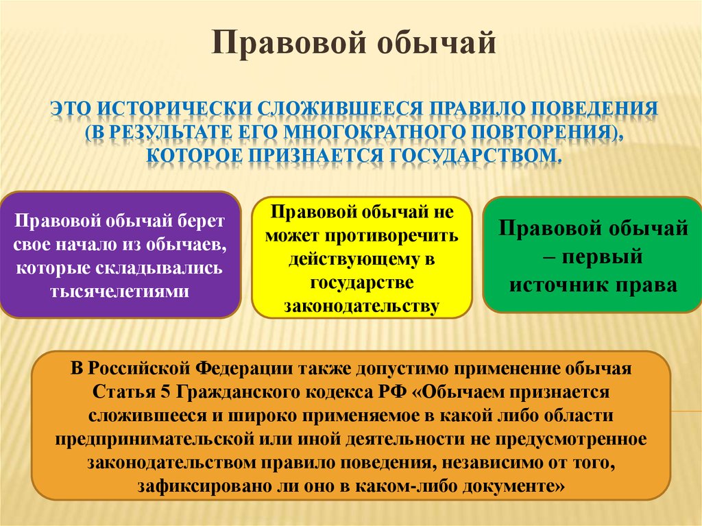 Что означает правовая категория