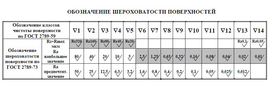 Таблица качества поверхности: полное руководство