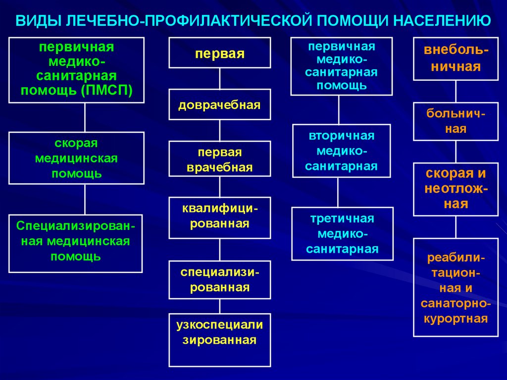 Что значит клинический госпиталь?