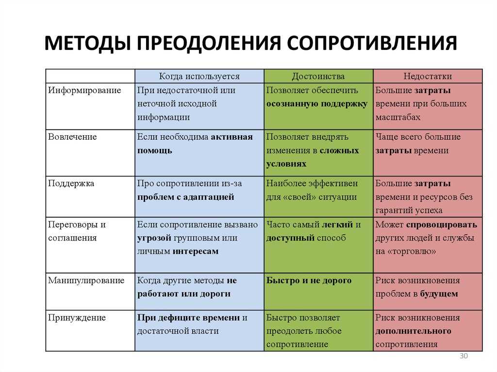 Скованность - описание симптома, при каких болезнях, какие врачи лечат и необходимые процедуры